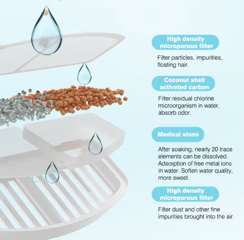 Smart electric cat water dispenser with quiet filtration and high-capacity tank for clean and fresh hydration.