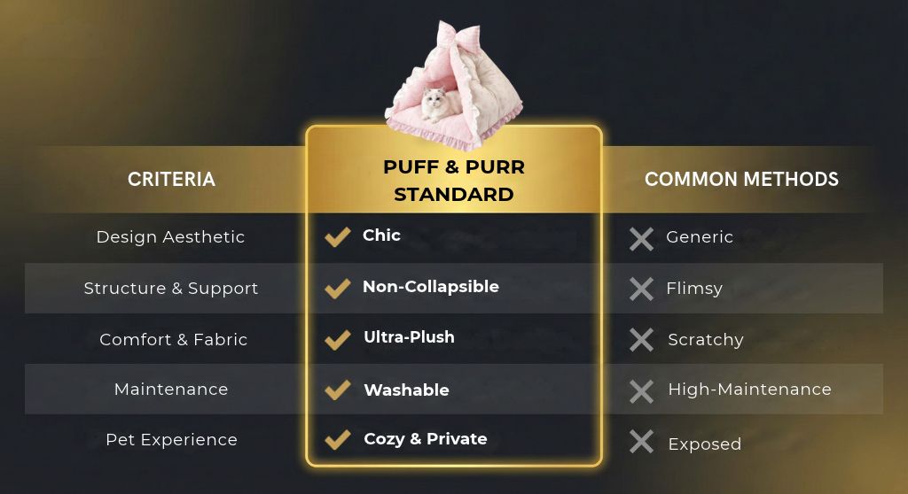Product Comparison