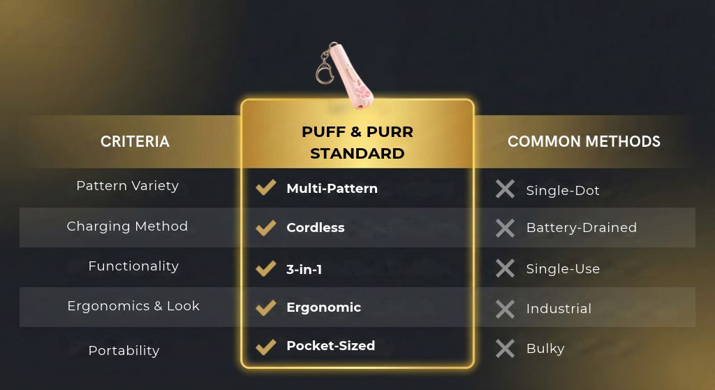 Product Comparison