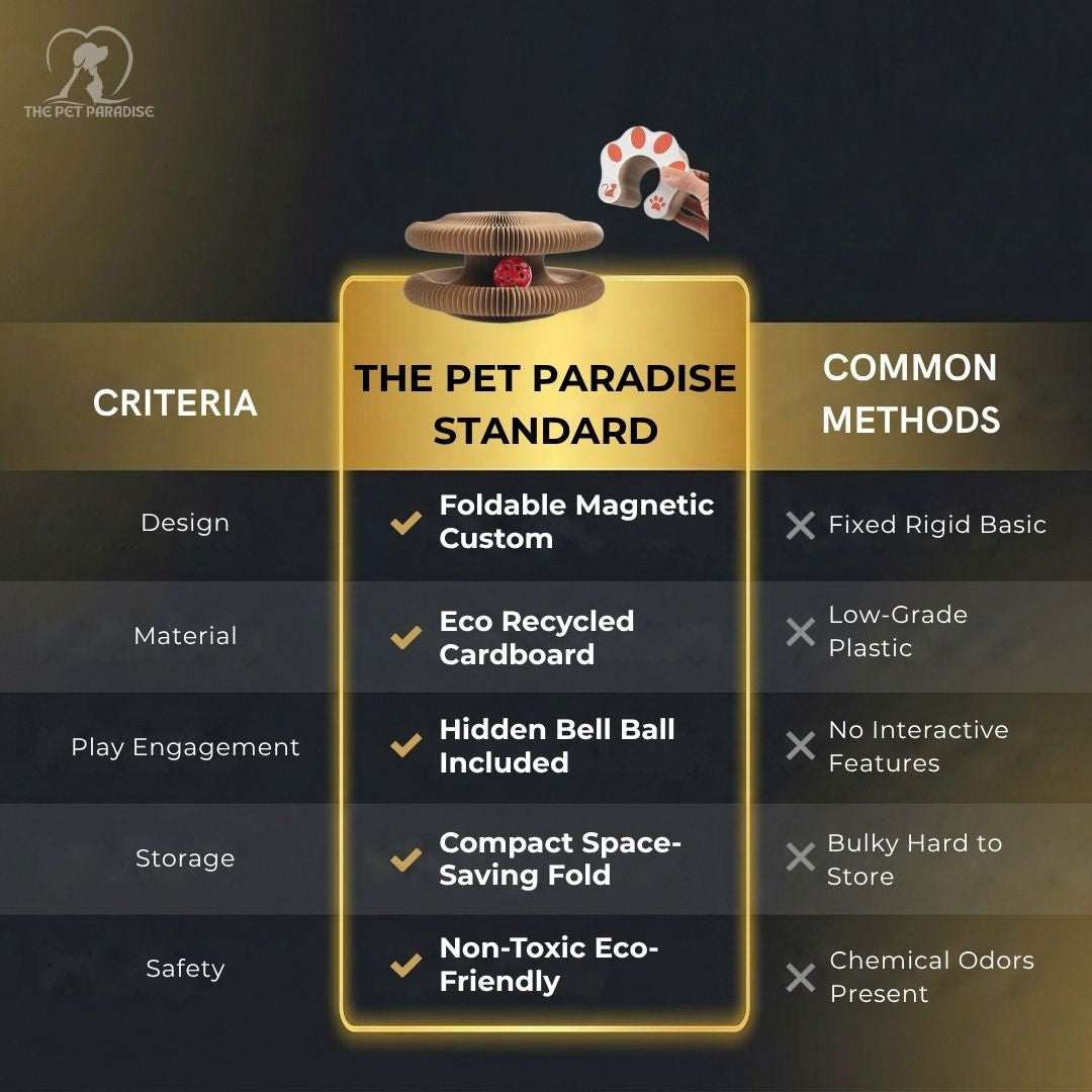 Image comparing The Pet Paradise Standard for a cat scratcher with ball against common methods.