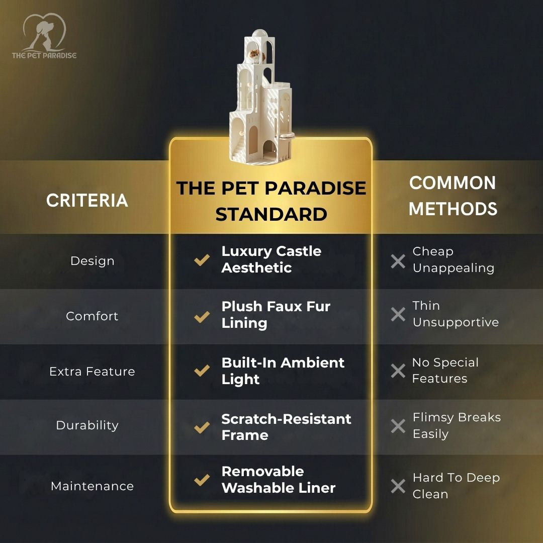 Cat castle comparison chart showing The Pet Paradise Standard features and common methods.