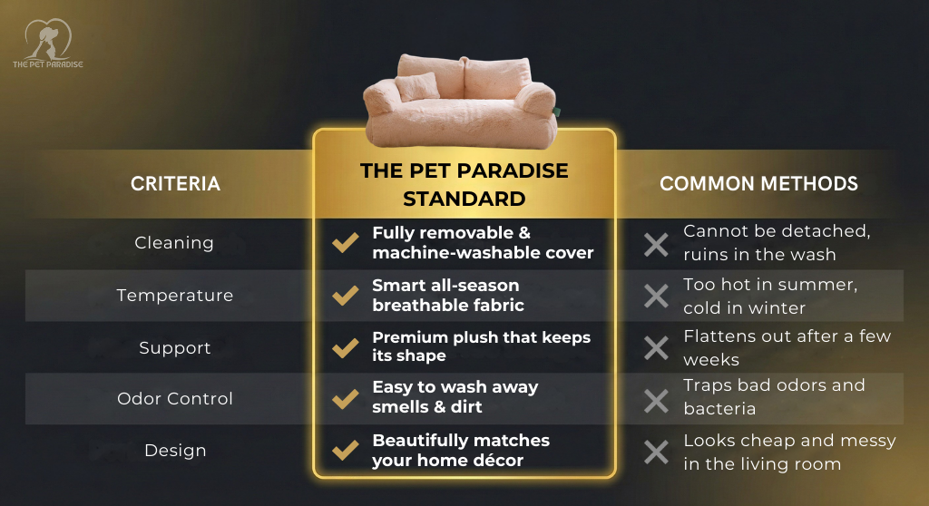 Product Comparison