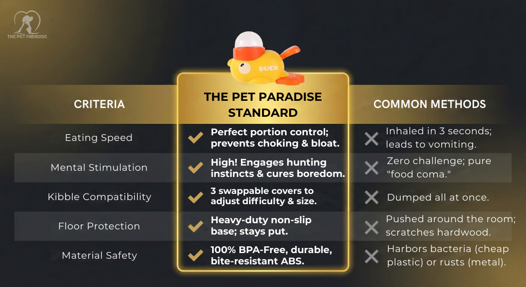 Product Comparison