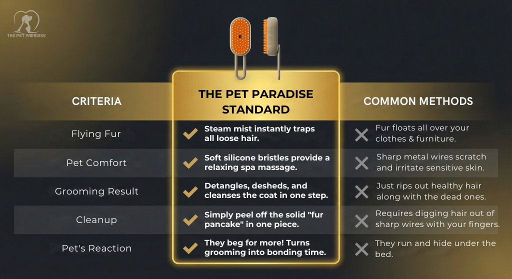 Product Comparison