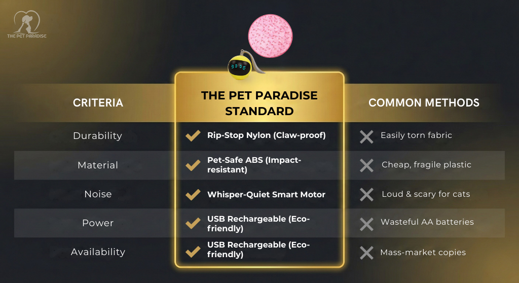 Product Comparison