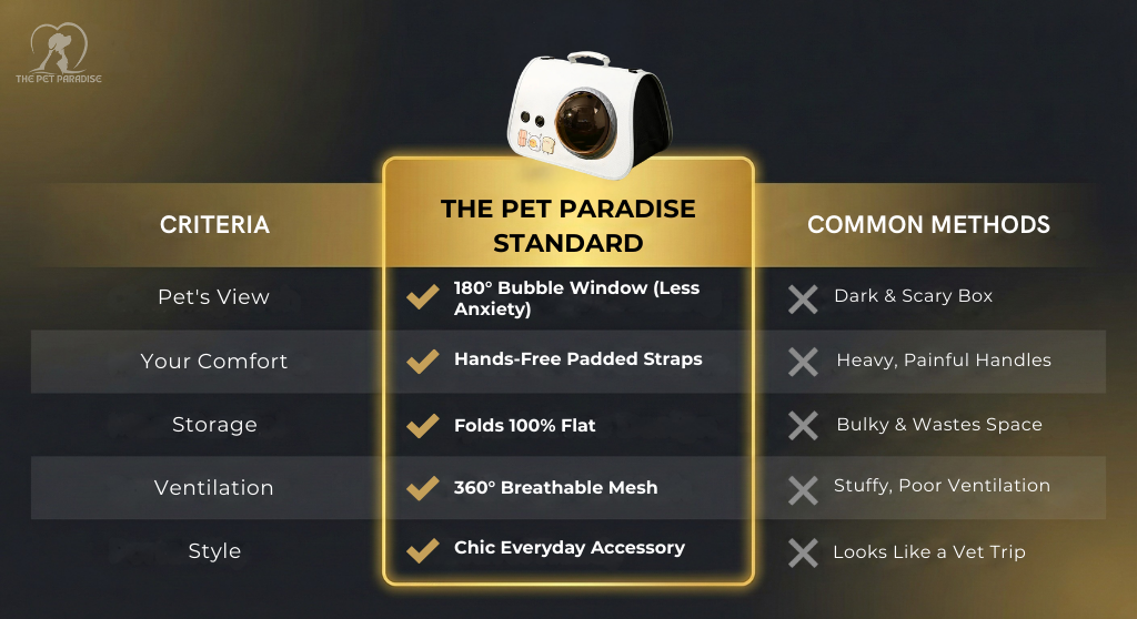 Product Comparison