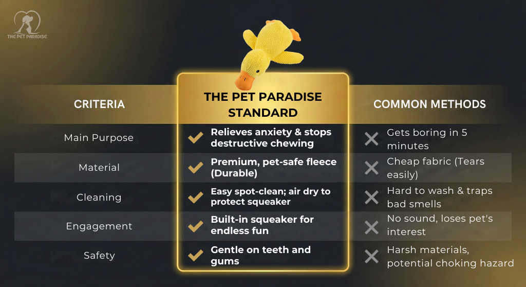 Product Comparison