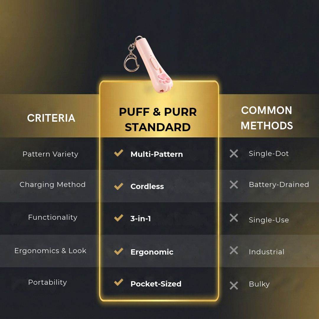 Puff & Purr™ Pastel Paw Rechargeable Laser Chaser